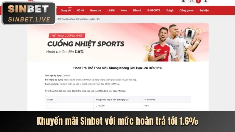 Tiền thưởng chào mừng Hihi88